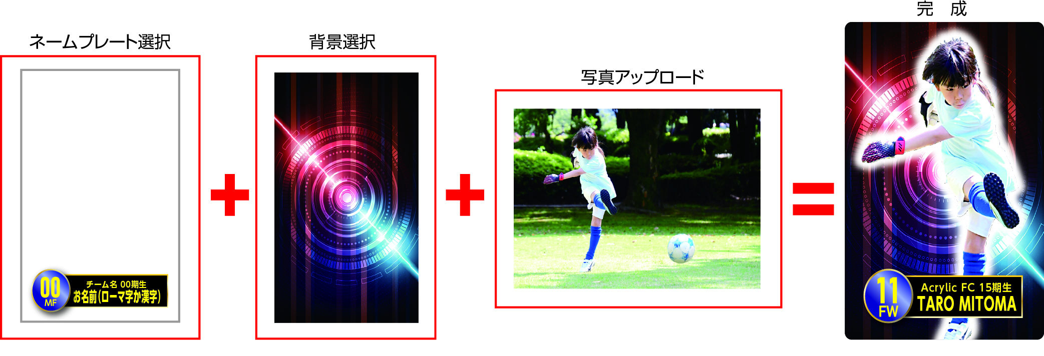 カード作成手順